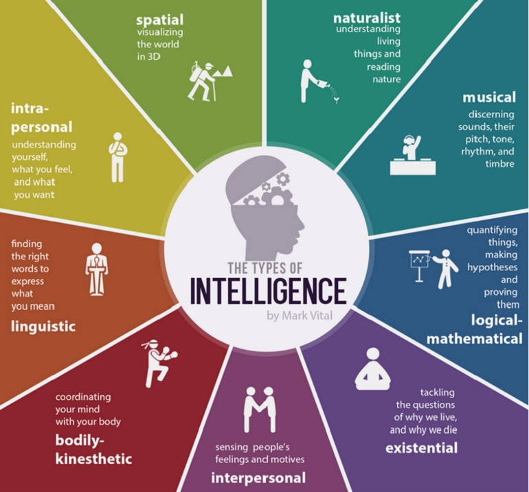 intelligenze multiple didattica pratica