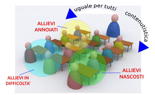 aula tradizionale